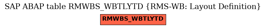 E-R Diagram for table RMWBS_WBTLYTD (RMS-WB: Layout Definition)