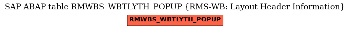 E-R Diagram for table RMWBS_WBTLYTH_POPUP (RMS-WB: Layout Header Information)