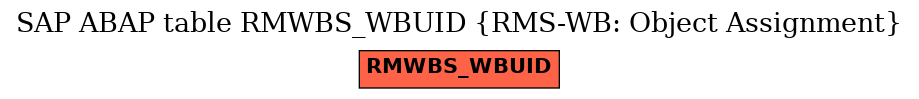 E-R Diagram for table RMWBS_WBUID (RMS-WB: Object Assignment)