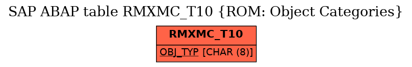 E-R Diagram for table RMXMC_T10 (ROM: Object Categories)