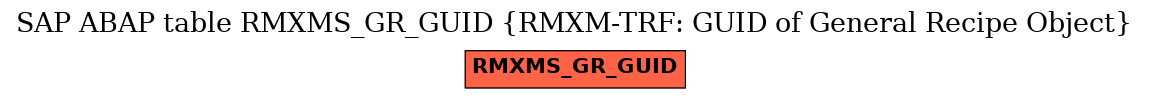 E-R Diagram for table RMXMS_GR_GUID (RMXM-TRF: GUID of General Recipe Object)