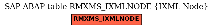 E-R Diagram for table RMXMS_IXMLNODE (IXML Node)