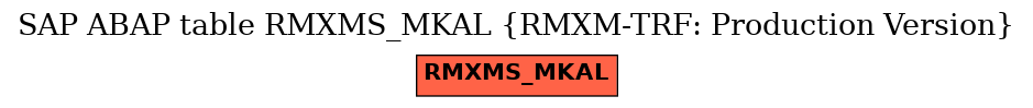 E-R Diagram for table RMXMS_MKAL (RMXM-TRF: Production Version)