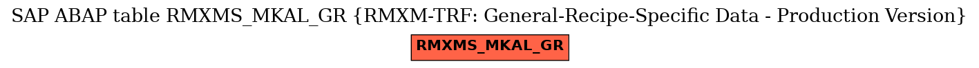 E-R Diagram for table RMXMS_MKAL_GR (RMXM-TRF: General-Recipe-Specific Data - Production Version)