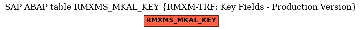 E-R Diagram for table RMXMS_MKAL_KEY (RMXM-TRF: Key Fields - Production Version)