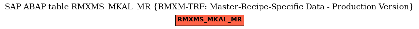 E-R Diagram for table RMXMS_MKAL_MR (RMXM-TRF: Master-Recipe-Specific Data - Production Version)