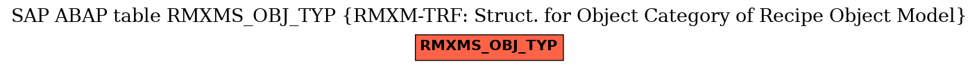 E-R Diagram for table RMXMS_OBJ_TYP (RMXM-TRF: Struct. for Object Category of Recipe Object Model)