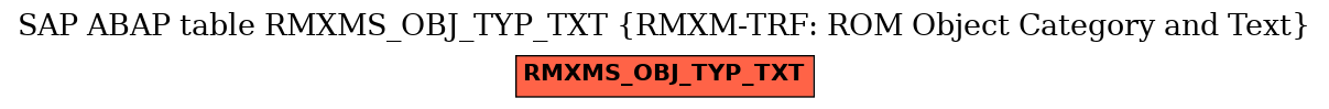 E-R Diagram for table RMXMS_OBJ_TYP_TXT (RMXM-TRF: ROM Object Category and Text)