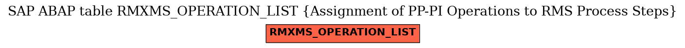 E-R Diagram for table RMXMS_OPERATION_LIST (Assignment of PP-PI Operations to RMS Process Steps)