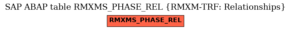 E-R Diagram for table RMXMS_PHASE_REL (RMXM-TRF: Relationships)