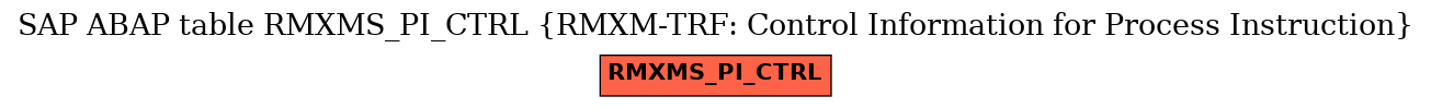 E-R Diagram for table RMXMS_PI_CTRL (RMXM-TRF: Control Information for Process Instruction)