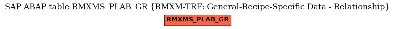 E-R Diagram for table RMXMS_PLAB_GR (RMXM-TRF: General-Recipe-Specific Data - Relationship)