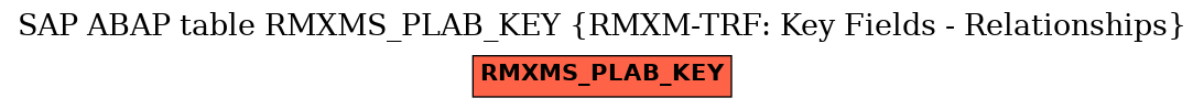 E-R Diagram for table RMXMS_PLAB_KEY (RMXM-TRF: Key Fields - Relationships)