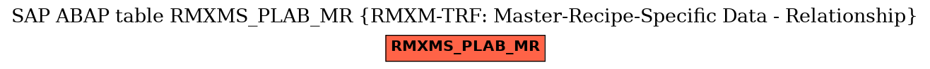 E-R Diagram for table RMXMS_PLAB_MR (RMXM-TRF: Master-Recipe-Specific Data - Relationship)