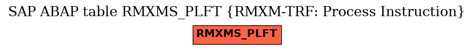 E-R Diagram for table RMXMS_PLFT (RMXM-TRF: Process Instruction)