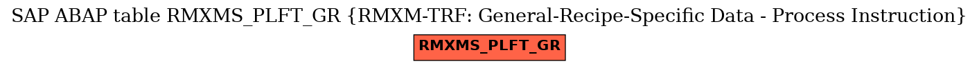 E-R Diagram for table RMXMS_PLFT_GR (RMXM-TRF: General-Recipe-Specific Data - Process Instruction)