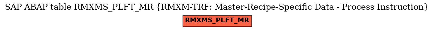 E-R Diagram for table RMXMS_PLFT_MR (RMXM-TRF: Master-Recipe-Specific Data - Process Instruction)