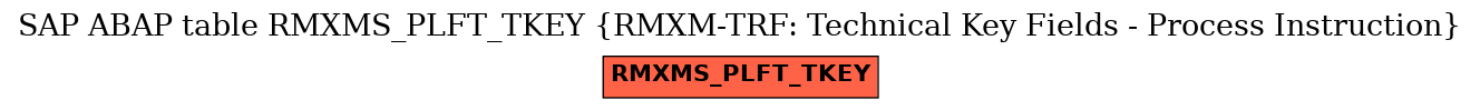 E-R Diagram for table RMXMS_PLFT_TKEY (RMXM-TRF: Technical Key Fields - Process Instruction)