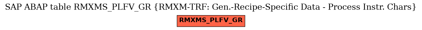 E-R Diagram for table RMXMS_PLFV_GR (RMXM-TRF: Gen.-Recipe-Specific Data - Process Instr. Chars)