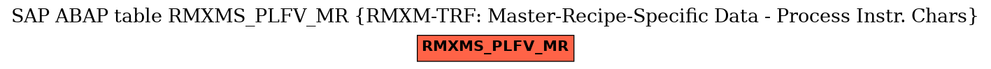 E-R Diagram for table RMXMS_PLFV_MR (RMXM-TRF: Master-Recipe-Specific Data - Process Instr. Chars)