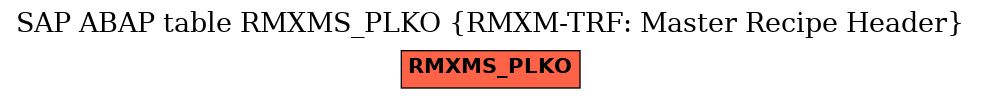 E-R Diagram for table RMXMS_PLKO (RMXM-TRF: Master Recipe Header)