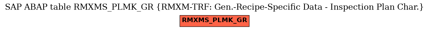 E-R Diagram for table RMXMS_PLMK_GR (RMXM-TRF: Gen.-Recipe-Specific Data - Inspection Plan Char.)