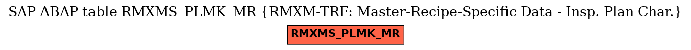 E-R Diagram for table RMXMS_PLMK_MR (RMXM-TRF: Master-Recipe-Specific Data - Insp. Plan Char.)