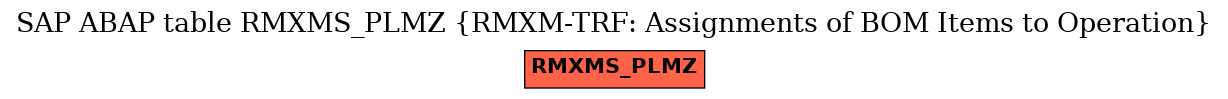 E-R Diagram for table RMXMS_PLMZ (RMXM-TRF: Assignments of BOM Items to Operation)