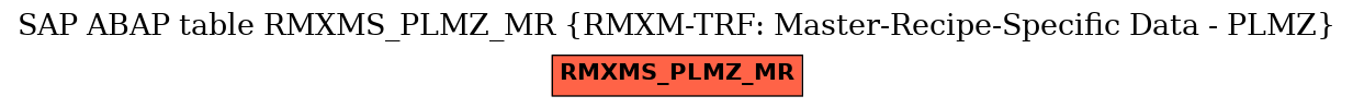 E-R Diagram for table RMXMS_PLMZ_MR (RMXM-TRF: Master-Recipe-Specific Data - PLMZ)