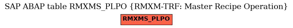 E-R Diagram for table RMXMS_PLPO (RMXM-TRF: Master Recipe Operation)