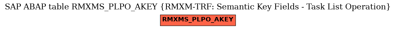 E-R Diagram for table RMXMS_PLPO_AKEY (RMXM-TRF: Semantic Key Fields - Task List Operation)