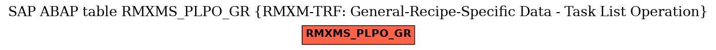 E-R Diagram for table RMXMS_PLPO_GR (RMXM-TRF: General-Recipe-Specific Data - Task List Operation)