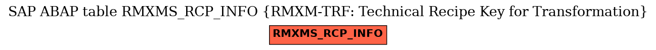 E-R Diagram for table RMXMS_RCP_INFO (RMXM-TRF: Technical Recipe Key for Transformation)