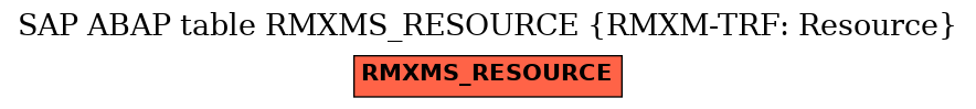 E-R Diagram for table RMXMS_RESOURCE (RMXM-TRF: Resource)