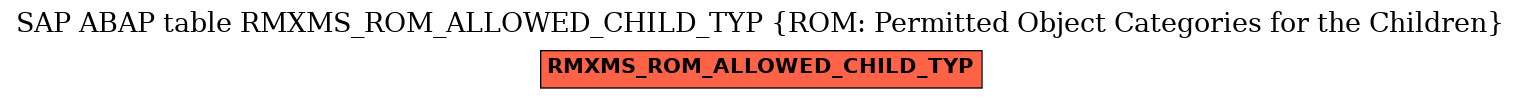 E-R Diagram for table RMXMS_ROM_ALLOWED_CHILD_TYP (ROM: Permitted Object Categories for the Children)