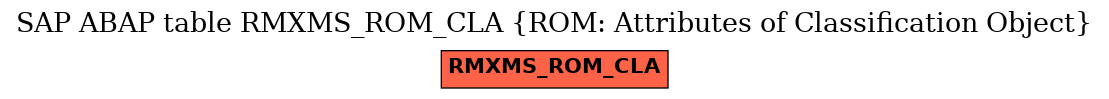 E-R Diagram for table RMXMS_ROM_CLA (ROM: Attributes of Classification Object)