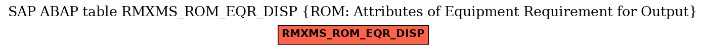 E-R Diagram for table RMXMS_ROM_EQR_DISP (ROM: Attributes of Equipment Requirement for Output)