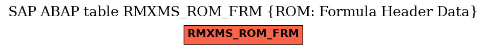 E-R Diagram for table RMXMS_ROM_FRM (ROM: Formula Header Data)