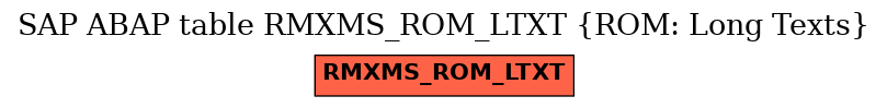 E-R Diagram for table RMXMS_ROM_LTXT (ROM: Long Texts)