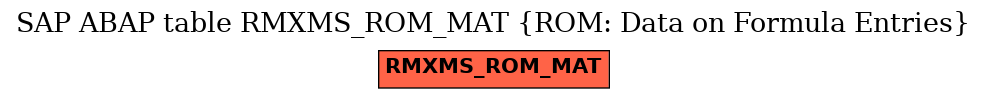 E-R Diagram for table RMXMS_ROM_MAT (ROM: Data on Formula Entries)