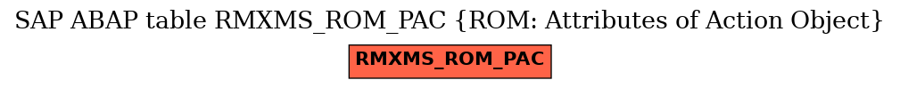 E-R Diagram for table RMXMS_ROM_PAC (ROM: Attributes of Action Object)