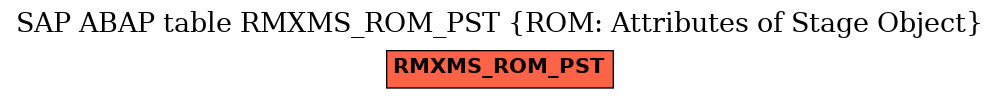 E-R Diagram for table RMXMS_ROM_PST (ROM: Attributes of Stage Object)