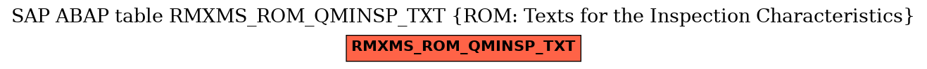 E-R Diagram for table RMXMS_ROM_QMINSP_TXT (ROM: Texts for the Inspection Characteristics)