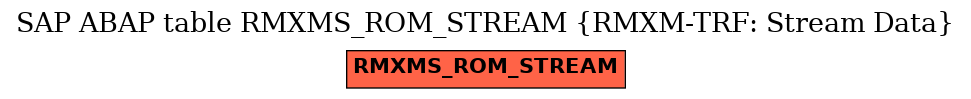 E-R Diagram for table RMXMS_ROM_STREAM (RMXM-TRF: Stream Data)