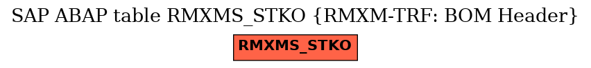 E-R Diagram for table RMXMS_STKO (RMXM-TRF: BOM Header)