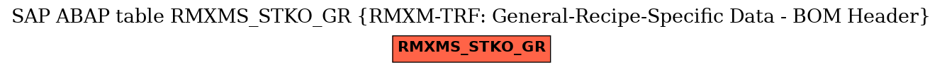 E-R Diagram for table RMXMS_STKO_GR (RMXM-TRF: General-Recipe-Specific Data - BOM Header)