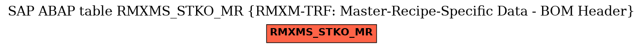 E-R Diagram for table RMXMS_STKO_MR (RMXM-TRF: Master-Recipe-Specific Data - BOM Header)