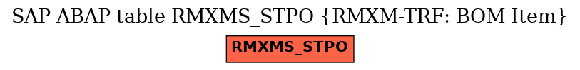 E-R Diagram for table RMXMS_STPO (RMXM-TRF: BOM Item)