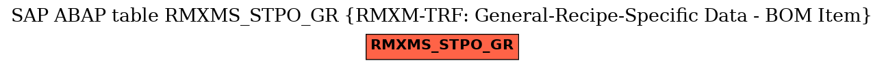 E-R Diagram for table RMXMS_STPO_GR (RMXM-TRF: General-Recipe-Specific Data - BOM Item)