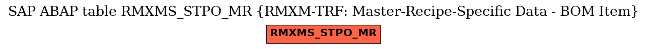 E-R Diagram for table RMXMS_STPO_MR (RMXM-TRF: Master-Recipe-Specific Data - BOM Item)